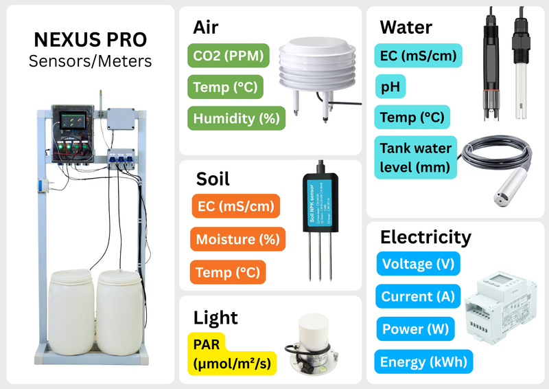 NEXUS PRO Industrial IoT Controller with Auto Doser, Control Panel, Cloud Access, Mobile App for Greenhouse and Plant Factory