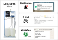 NEXUS PRO Industrial IoT Controller with Auto Doser, Control Panel, Cloud Access, Mobile App for Greenhouse and Plant Factory