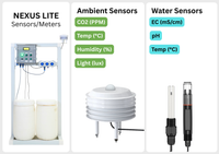 NEXUS LITE Industrial IoT Controller with Auto Doser, Control Panel, Cloud Access, Mobile App for Greenhouse and Plant Factory - CityFarm Malaysia - The Urban Farming Expert