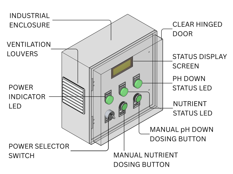 NEXUS LITE Industrial IoT Controller with Auto Doser, Control Panel, Cloud Access, Mobile App for Greenhouse and Plant Factory