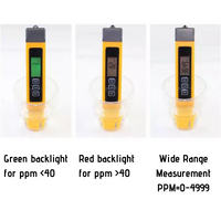 2 in 1 Function TDS meter water measurement tool - CityFarm